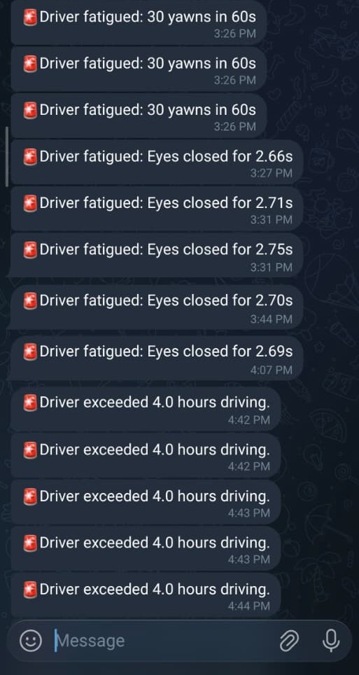 Telegram Alerts